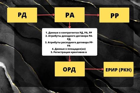 Маркировка рекламы: что это, пример, как делать + чек-лист