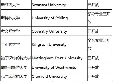 英国61所院校2022年秋季入学硕士课程申请开放时间最新汇总！ - 知乎