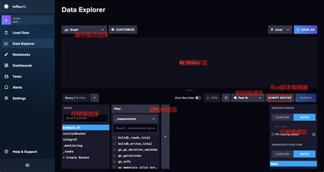 Image result for Influxdb Web API