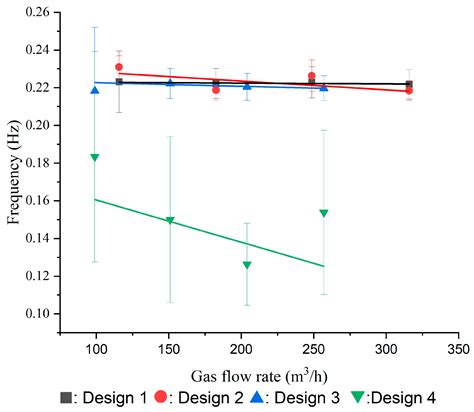 Using Particle Residence Time Distributions as an Experimental Approach ...