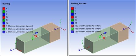 9.7.4. Modifying Joint Coordinate Systems