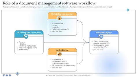 Image result for Document Management Software Workflow