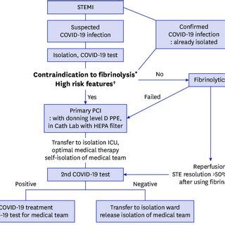 Image result for STEMI Cath Lab