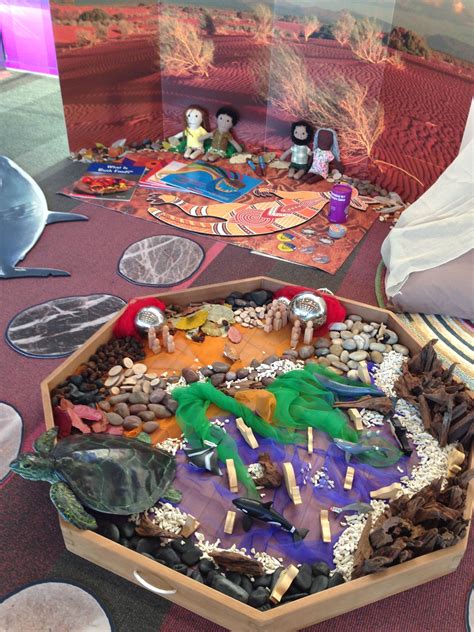Understanding Indigenous Class: Key Concepts and Perspectives