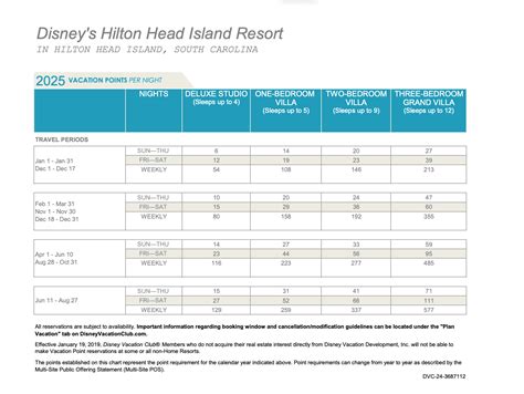 Disney Vacation Club Point Charts 2025 DVC Resale Experts