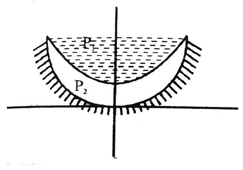 The curvature radii of a concavo-convex glass lens are `20cm`and `60cm ...
