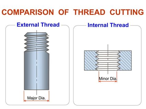 Image result for Thread Laps
