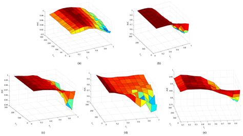 Hyperspectral Anomaly Detection Based on Separability-Aware Sample Cascade