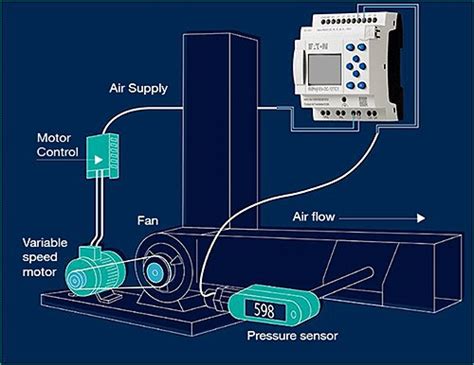 Image result for plc Control VFD Training