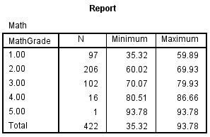 SPSS Recode Variables 的图像结果