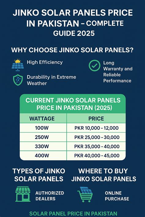 Rate Of Jinko Solar Panel In Pakistan