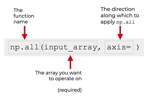 Image result for NP.array Python
