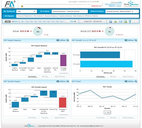 Pentaho Consulting Services, Pentaho Consulting Companies, USA