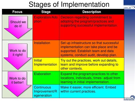 Image result for Full Implementation