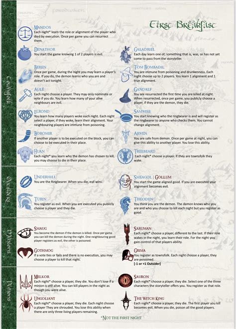 Image result for Lotr Script