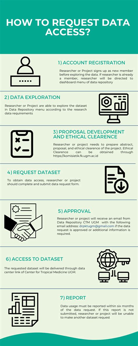 Image result for What Is Data Repository