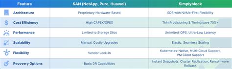 Image result for Software Defined Storage Scale