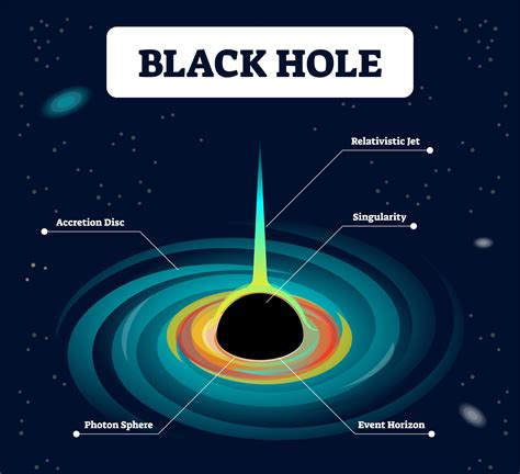 What Is a Black Hole in Simple Terms? (For Dummies)