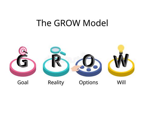 Using the Grow Model 的图像结果