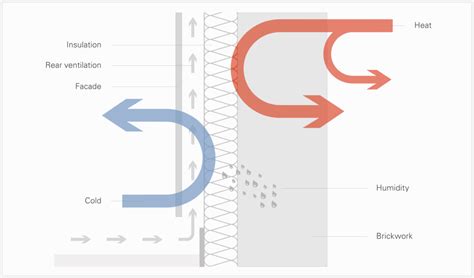 Image result for Insect Mesh Terracota Cladding
