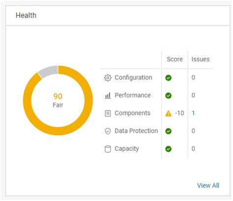 PowerProtect: Dashboard Components Intermittently Shows that "None of ...