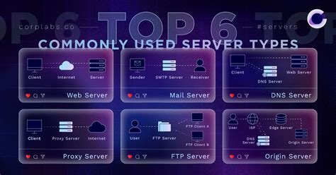 Database Server Types 的图像结果