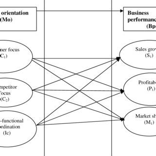 Image result for Concept Chart Examples of Operational Framework