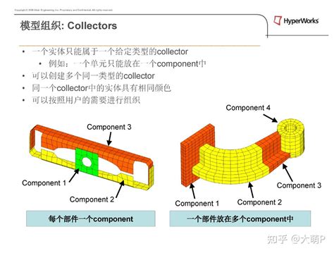HyperMesh Geometry 的图像结果