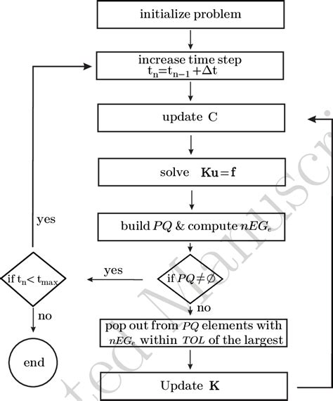 Image result for Algorithme Informatique