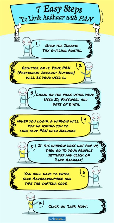 Aadhaar Card - Complete Information about Aadhar in India 2023