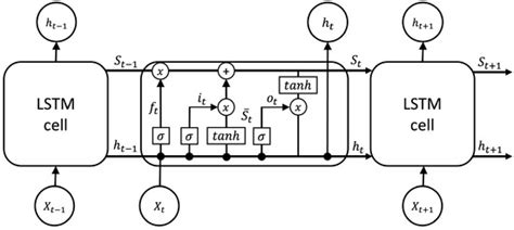 AI-Based RPA’s Work Automation Operation to Respond to Hacking Threats ...