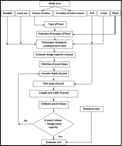 Home || ICAR-IISWC || REWARD PROJECT