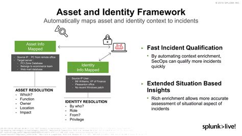 Image result for Splunk Security License Model