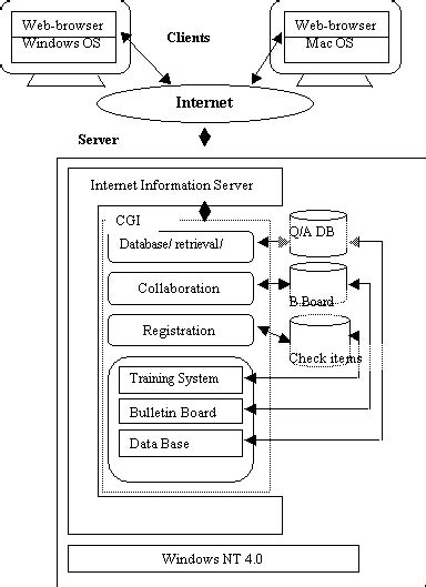 (Akahori K., Horiguschi H., Suzuki K., Nambu M.) Development and ...