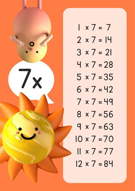 Learn Times Tables 的图像结果