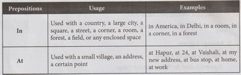 Prepositions - Classification, Examples, Practice Exercises | Grammar