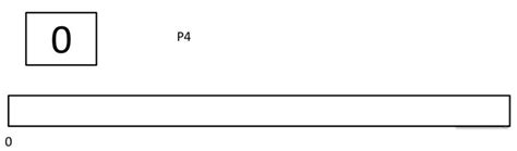 Non-Preemptive Scheduling Algorithm 的图像结果