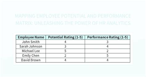 Image result for Performance Map