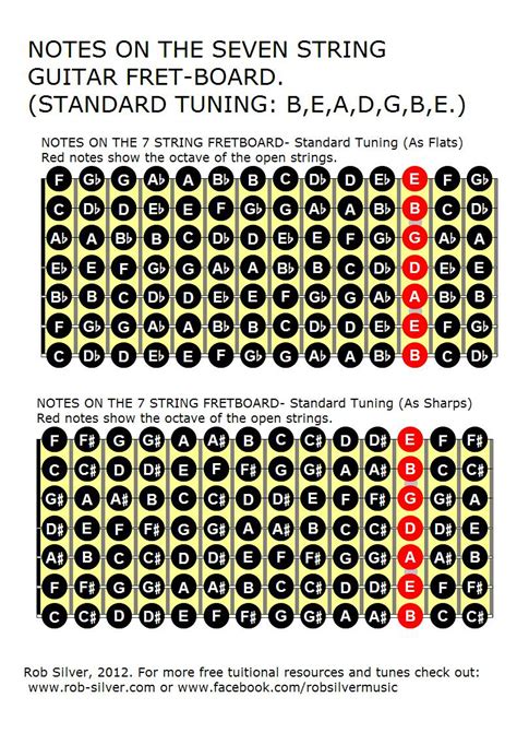 Image result for Standard 7 String Guitar Tuning