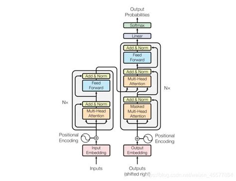 GPT 模型图 的图像结果