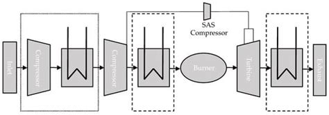 Potentials for Pressure Gain Combustion in Advanced Gas Turbine Cycles