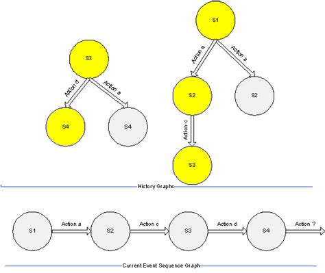 Image result for Grid Pattern Matching Algorithm