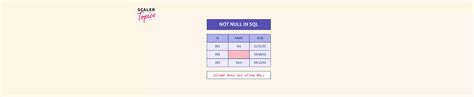 Image result for SQL Query Where Is Not Null
