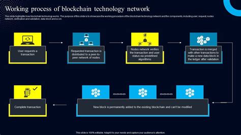 Image result for Blockchain Process