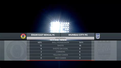 Durand Cup 2022 LIVE: East Bengal v Mumbai City FC- Scores, Updates ...