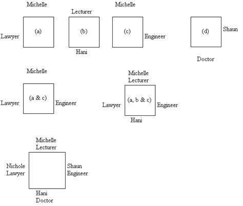 Problem Solution Approach 的图像结果