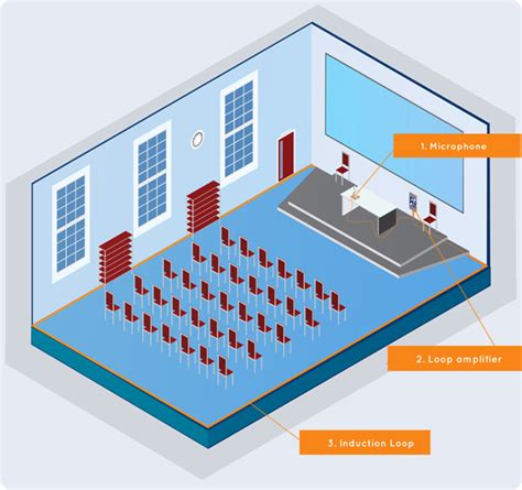 Image result for Audio Induction Loop System
