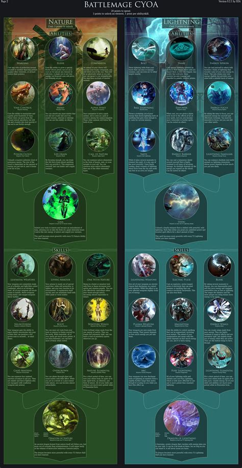 Image result for Elemental Magic