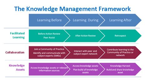 Knowledge Management Modules 的图像结果