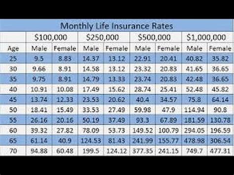 Term Life Insurance Rates Comparison 的图像结果
